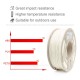 1.75mm wit ABS filament