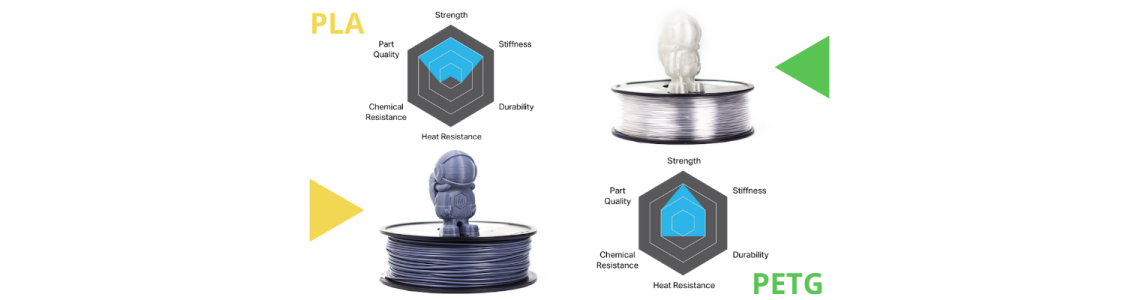 PLA, PLA+ of PETG: welk filament kies je? PLA, PLA+ of PETG: welk filament kies je?