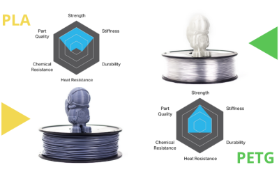 PLA, PLA+ of PETG: welk filament kies je?