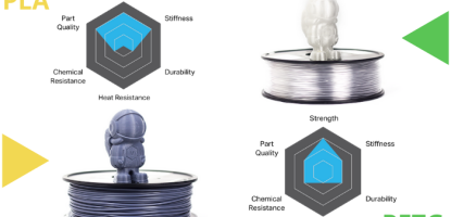 PLA, PLA+ of PETG: welk filament kies je?